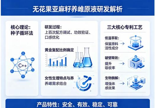 无花果亚麻籽补雌原汁OEM代加工 从配方研发到包装设计的一站式源头工厂解决方案